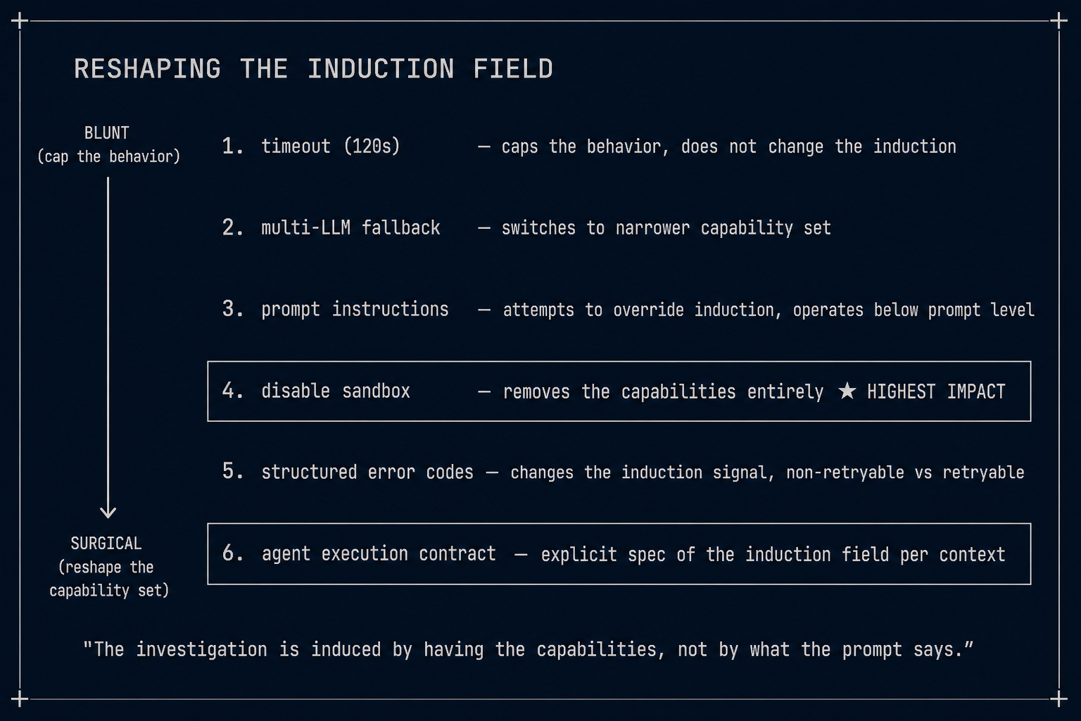 Reshaping the Induction Field — from blunt to surgical