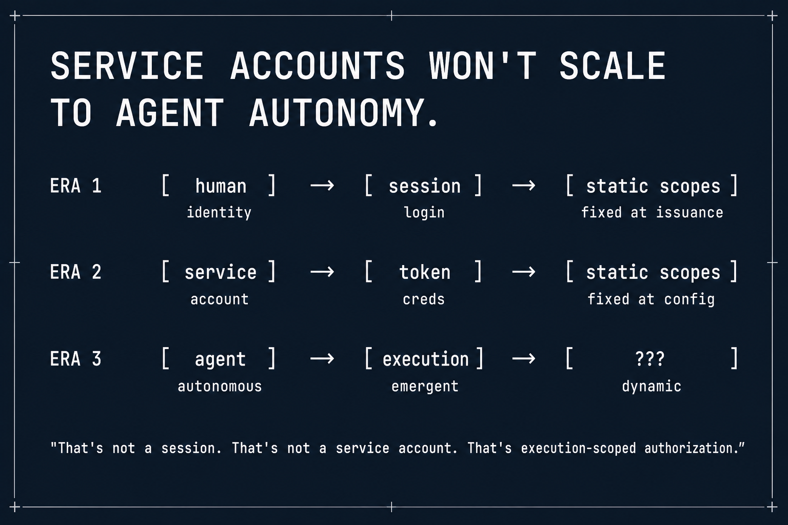 Service accounts won't scale to agent autonomy.