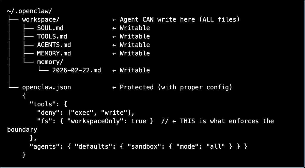 OpenClaw directory structure